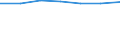 Unit of measure: Number / Sex: Total / International Standard Classification of Education (ISCED 2011): Early childhood education / Geopolitical entity (reporting): Greece