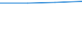 Unit of measure: Number / Sex: Total / International Standard Classification of Education (ISCED 2011): Early childhood education / Geopolitical entity (reporting): Nisia Aigaiou, Kriti