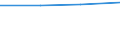 Unit of measure: Number / Sex: Total / International Standard Classification of Education (ISCED 2011): Early childhood education / Geopolitical entity (reporting): Ipeiros