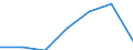 Unit of measure: Number / Age class: Total / Sex: Total / Geopolitical entity (reporting): European Union - 28 countries (2013-2020)