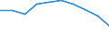 Unit of measure: Number / Age class: Total / Sex: Total / Geopolitical entity (reporting): Greece