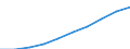 Unit of measure: Number / Age class: Total / Sex: Total / Geopolitical entity (reporting): Luxembourg