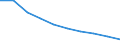 Unit of measure: Number / Age class: Total / Sex: Total / Geopolitical entity (reporting): Netherlands