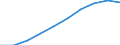 Unit of measure: Number / Age class: Total / Sex: Total / Geopolitical entity (reporting): Slovenia