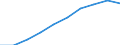 Unit of measure: Number / Age class: Total / Sex: Total / Geopolitical entity (reporting): Finland