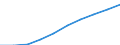 Unit of measure: Number / Age class: Total / Sex: Total / Geopolitical entity (reporting): Switzerland