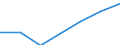 Unit of measure: Number / Age class: Total / Sex: Total / Geopolitical entity (reporting): United Kingdom