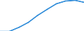 Unit of measure: Number / Age class: Total / Sex: Males / Geopolitical entity (reporting): Estonia