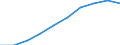 Unit of measure: Number / Age class: Total / Sex: Males / Geopolitical entity (reporting): Finland