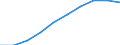 Unit of measure: Number / Age class: Total / Sex: Females / Geopolitical entity (reporting): Estonia