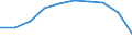 Unit of measure: Number / Age class: Total / Sex: Females / Geopolitical entity (reporting): Spain