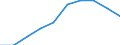 Unit of measure: Percentage / Age class: Less than 2 years / International Standard Classification of Education (ISCED 2011): Early childhood education / Geopolitical entity (reporting): European Union - 27 countries (from 2020)