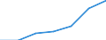 Unit of measure: Percentage / Age class: Less than 2 years / International Standard Classification of Education (ISCED 2011): Early childhood education / Geopolitical entity (reporting): European Union - 28 countries (2013-2020)
