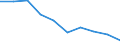 Unit of measure: Percentage / Age class: Less than 2 years / International Standard Classification of Education (ISCED 2011): Early childhood education / Geopolitical entity (reporting): Denmark