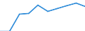 Unit of measure: Percentage / Age class: Less than 2 years / International Standard Classification of Education (ISCED 2011): Early childhood education / Geopolitical entity (reporting): Germany