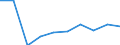 Unit of measure: Percentage / Age class: Less than 2 years / International Standard Classification of Education (ISCED 2011): Early childhood education / Geopolitical entity (reporting): Estonia