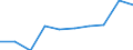 Unit of measure: Number / Working time: Total / Sector: Total / International Standard Classification of Education (ISCED 2011): Lower secondary education / Sex: Total / Geopolitical entity (reporting): European Union - 27 countries (from 2020)