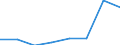 Unit of measure: Number / International Standard Classification of Education (ISCED 2011): Lower secondary education / Sex: Total / Age class: Total / Geopolitical entity (reporting): European Union - 27 countries (from 2020)