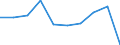 Unit of measure: Number / International Standard Classification of Education (ISCED 2011): Lower secondary education / Sex: Total / Age class: Total / Geopolitical entity (reporting): Belgium