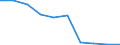 Unit of measure: Number / International Standard Classification of Education (ISCED 2011): Lower secondary education / Sex: Total / Age class: Total / Geopolitical entity (reporting): Bulgaria