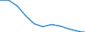 Unit of measure: Number / International Standard Classification of Education (ISCED 2011): Lower secondary education / Sex: Total / Age class: Total / Geopolitical entity (reporting): Germany