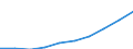 Unit of measure: Number / International Standard Classification of Education (ISCED 2011): Lower secondary education / Sex: Total / Age class: Total / Geopolitical entity (reporting): Estonia