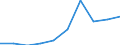Unit of measure: Number / International Standard Classification of Education (ISCED 2011): Lower secondary education / Sex: Total / Age class: Total / Geopolitical entity (reporting): Ireland