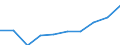 Unit of measure: Number / International Standard Classification of Education (ISCED 2011): Lower secondary education / Sex: Total / Age class: Total / Geopolitical entity (reporting): Greece