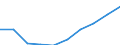 Unit of measure: Number / International Standard Classification of Education (ISCED 2011): Lower secondary education / Sex: Total / Age class: Total / Geopolitical entity (reporting): Spain