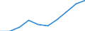 Unit of measure: Number / International Standard Classification of Education (ISCED 2011): Lower secondary education / Sex: Total / Age class: Total / Geopolitical entity (reporting): France