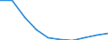 Unit of measure: Number / International Standard Classification of Education (ISCED 2011): Lower secondary education / Sex: Total / Age class: Total / Geopolitical entity (reporting): Croatia