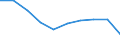 Unit of measure: Number / International Standard Classification of Education (ISCED 2011): Lower secondary education / Sex: Total / Age class: Total / Geopolitical entity (reporting): Italy