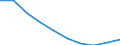 Unit of measure: Number / International Standard Classification of Education (ISCED 2011): Lower secondary education / Sex: Total / Age class: Total / Geopolitical entity (reporting): Lithuania