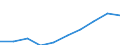 Unit of measure: Number / International Standard Classification of Education (ISCED 2011): Lower secondary education / Sex: Total / Age class: Total / Geopolitical entity (reporting): Luxembourg