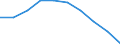 Unit of measure: Number / International Standard Classification of Education (ISCED 2011): Lower secondary education / Sex: Total / Age class: Total / Geopolitical entity (reporting): Netherlands