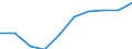 Unit of measure: Number / International Standard Classification of Education (ISCED 2011): Lower secondary education / Sex: Total / Age class: Total / Geopolitical entity (reporting): Austria