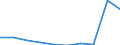 Unit of measure: Number / International Standard Classification of Education (ISCED 2011): Lower secondary education / Sex: Total / Age class: Total / Geopolitical entity (reporting): Poland