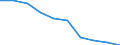 Unit of measure: Number / International Standard Classification of Education (ISCED 2011): Lower secondary education / Sex: Total / Age class: Total / Geopolitical entity (reporting): Romania