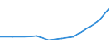 Unit of measure: Number / International Standard Classification of Education (ISCED 2011): Lower secondary education / Sex: Total / Age class: Total / Geopolitical entity (reporting): Slovenia
