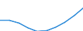 Unit of measure: Number / International Standard Classification of Education (ISCED 2011): Lower secondary education / Sex: Total / Age class: Total / Geopolitical entity (reporting): Slovakia