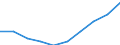 Unit of measure: Number / International Standard Classification of Education (ISCED 2011): Lower secondary education / Sex: Total / Age class: Total / Geopolitical entity (reporting): Finland