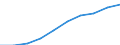 Unit of measure: Number / International Standard Classification of Education (ISCED 2011): Lower secondary education / Sex: Total / Age class: Total / Geopolitical entity (reporting): Sweden
