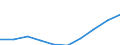 Unit of measure: Number / International Standard Classification of Education (ISCED 2011): Lower secondary education / Sex: Total / Age class: Total / Geopolitical entity (reporting): Iceland