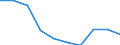 Unit of measure: Number / International Standard Classification of Education (ISCED 2011): Lower secondary education / Sex: Total / Age class: Total / Geopolitical entity (reporting): Liechtenstein