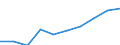 Unit of measure: Number / International Standard Classification of Education (ISCED 2011): Lower secondary education / Sex: Total / Age class: Total / Geopolitical entity (reporting): Norway