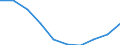 Unit of measure: Number / International Standard Classification of Education (ISCED 2011): Lower secondary education / Sex: Total / Age class: Total / Geopolitical entity (reporting): Switzerland