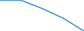 Unit of measure: Number / International Standard Classification of Education (ISCED 2011): Lower secondary education / Sex: Total / Age class: Total / Geopolitical entity (reporting): Bosnia and Herzegovina