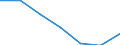 Unit of measure: Number / International Standard Classification of Education (ISCED 2011): Lower secondary education / Sex: Total / Age class: Total / Geopolitical entity (reporting): Montenegro