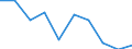 Unit of measure: Number / International Standard Classification of Education (ISCED 2011): Lower secondary education / Sex: Total / Age class: Total / Geopolitical entity (reporting): North Macedonia
