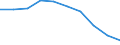 Unit of measure: Number / International Standard Classification of Education (ISCED 2011): Lower secondary education / Sex: Total / Age class: Total / Geopolitical entity (reporting): Serbia